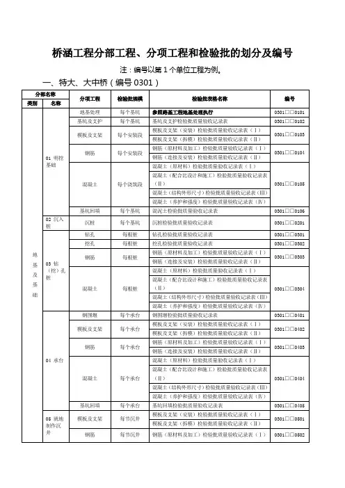 桥涵工程分部、分项工程划分和检验批名称及编号