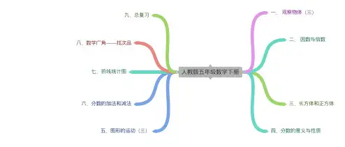 人教版小学五年级数学下册思维导图(完整版)
