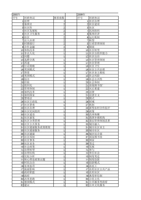 【国家社会科学基金】_社区体制_基金支持热词逐年推荐_【万方软件创新助手】_20140808