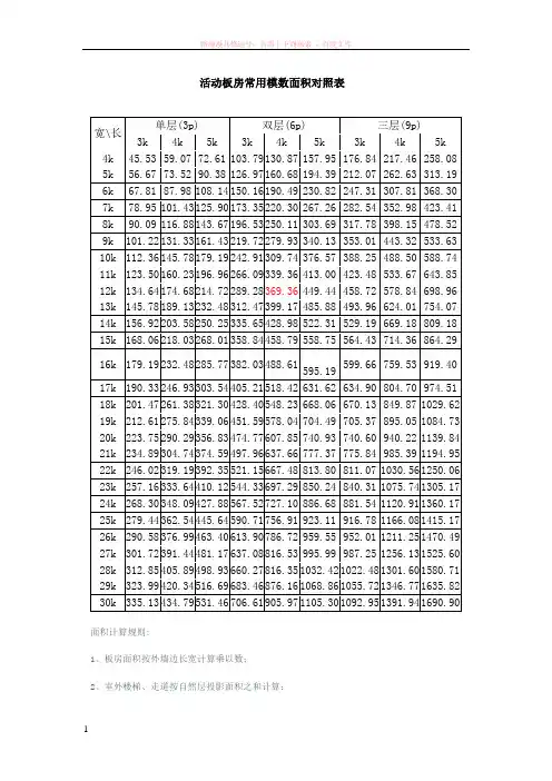 活动板房常用空数面积对照表及面积计算方法 