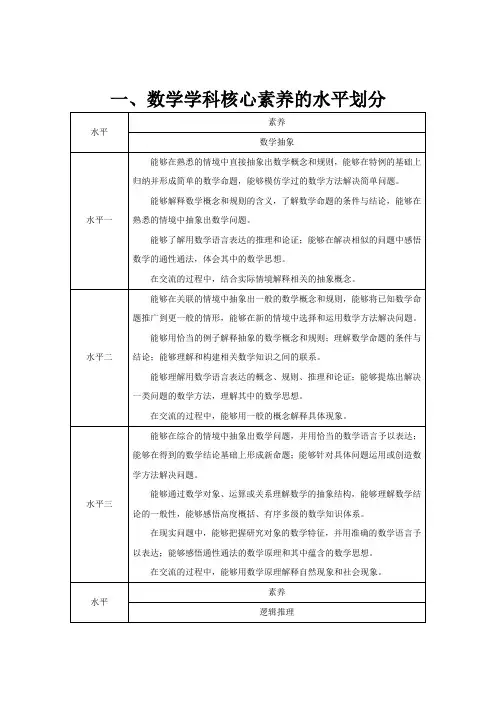 数学素养及评价的水平划分