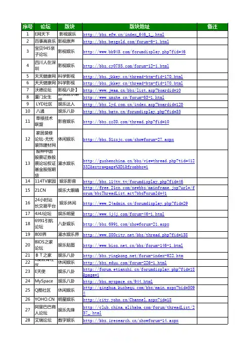 1000个论坛大集合(经典收藏)