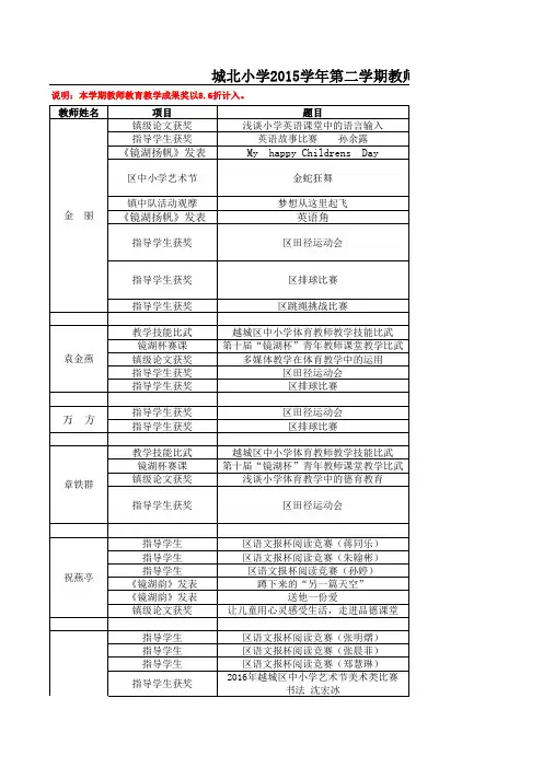 第二学期教师教育教学成果汇总表