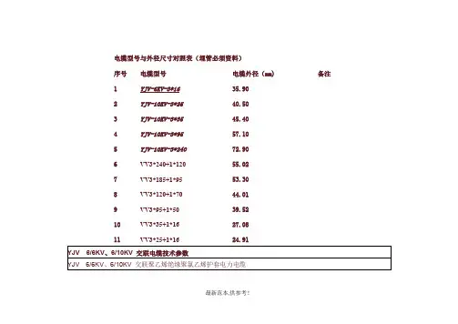 电缆型号与外径尺寸对照表