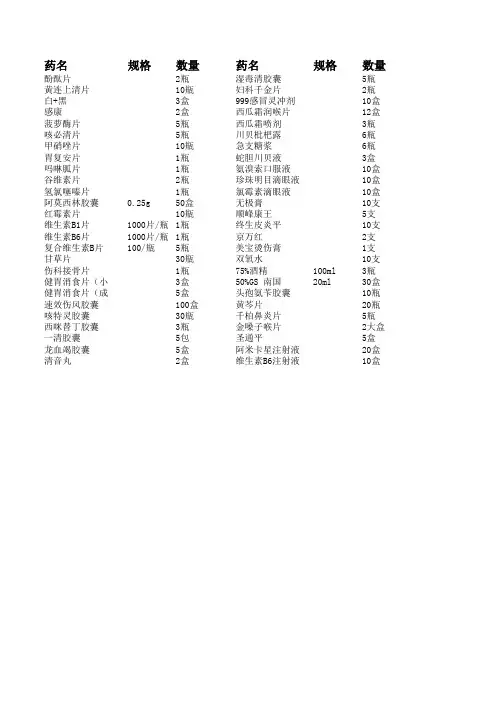 每月进药表格