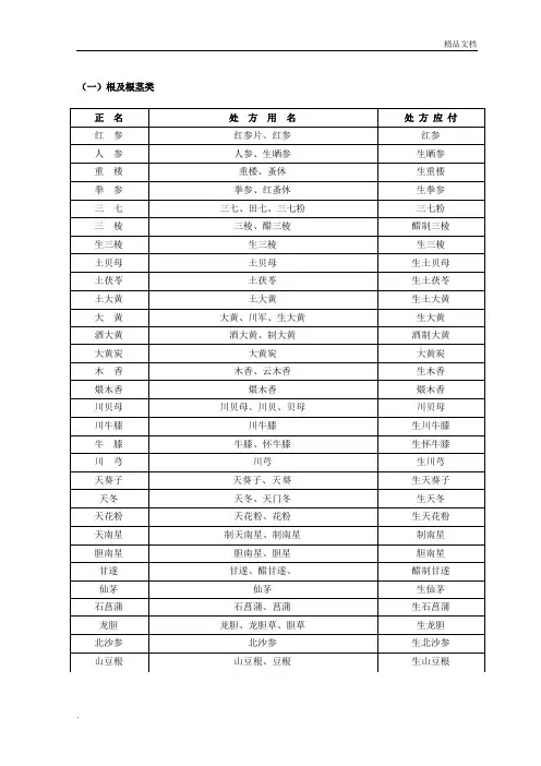处方应付附表