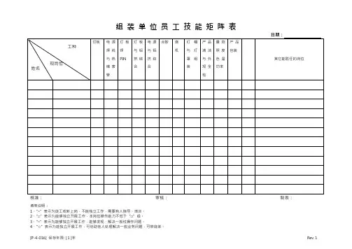 员工技能矩阵表