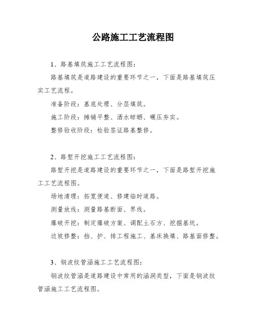 公路施工工艺流程图