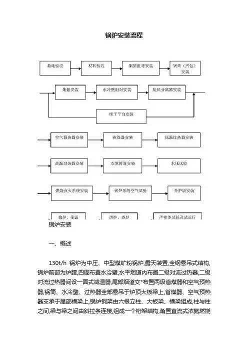 锅炉安装流程