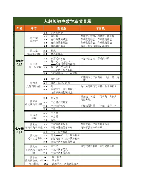 最新人教版初中数学章节目录(详细)