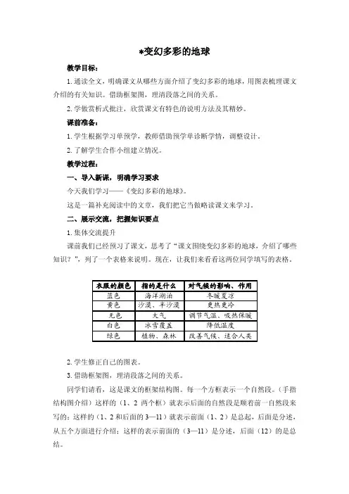 变幻多彩的地球