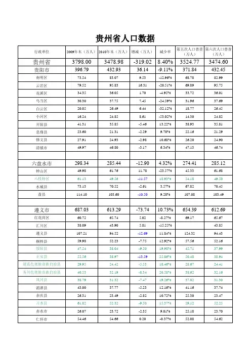 贵州省人口最新统计情况