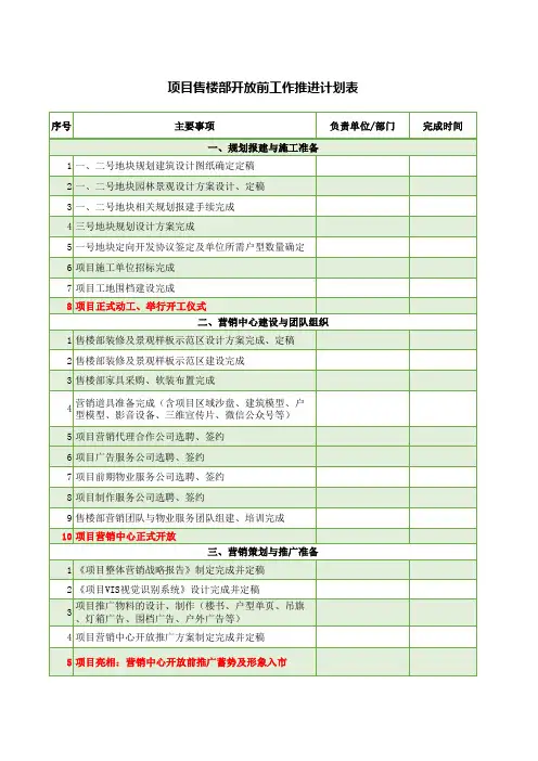 项目售楼部开放前筹备工作计划表