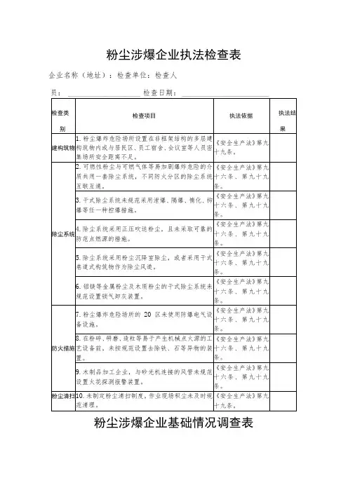 粉尘涉爆企业执法检查表