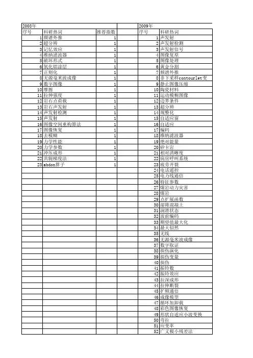 【国家自然科学基金】_振铃_基金支持热词逐年推荐_【万方软件创新助手】_20140801