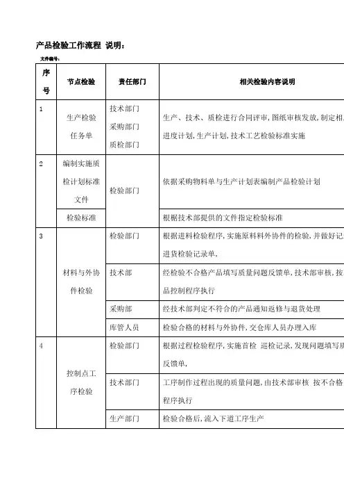 产品检验流程图