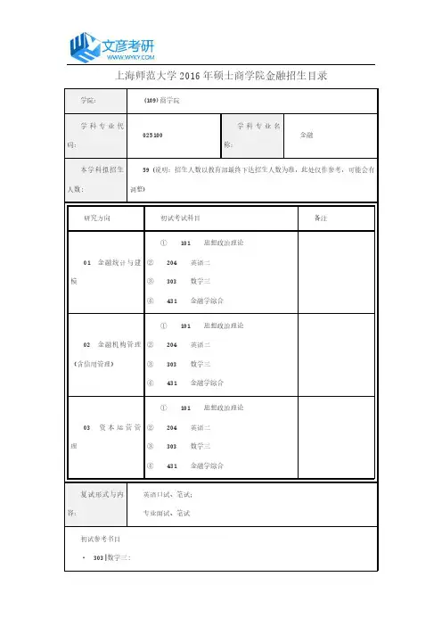上海师范大学2016年硕士商学院金融招生目录