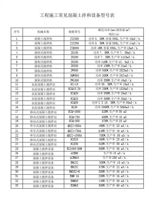 工程施工常见混凝土拌和设备型号表