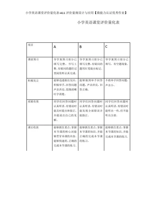 小学英语课堂评价量化表-A11评价量规设计与应用【微能力认证优秀作业】