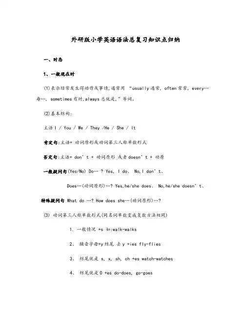 外研版小学英语语法总复习知识点归纳
