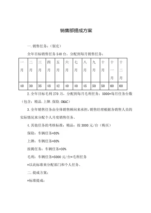 4S店销售部销售提成方案(示范模板)