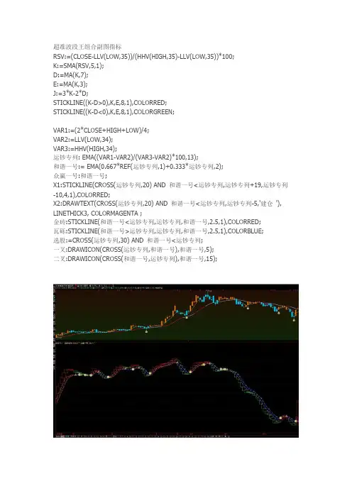 超准波段王组合副图指标通达信指标公式源码