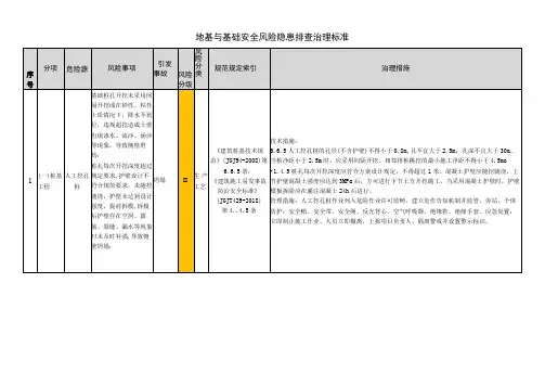地基与基础安全风险隐患排查治理标准