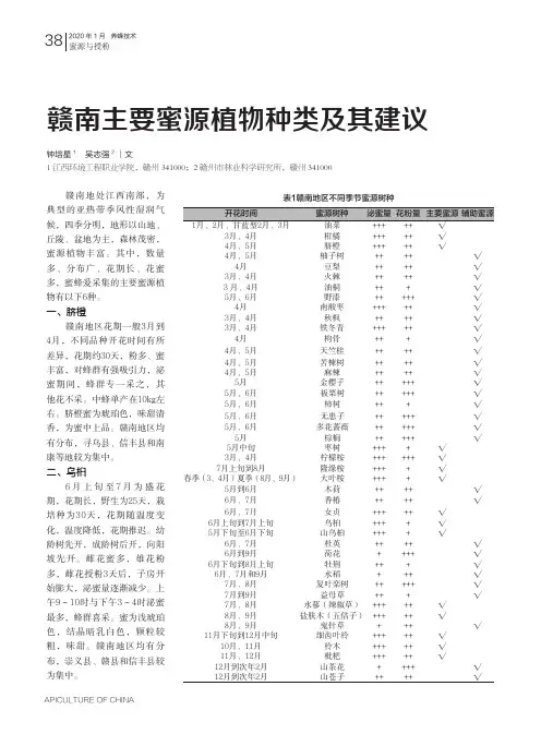 赣南主要蜜源植物种类及其建议