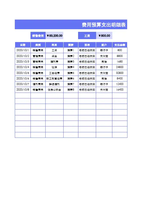 费用预算支出明细表