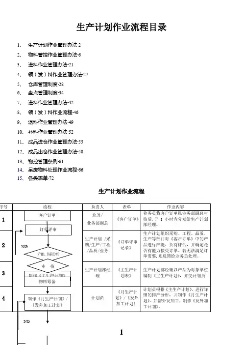 PMC部门作业流程-生管、采购与仓库管理制度(1)