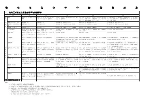 公共区域清洁卫生服务标准与收费标准