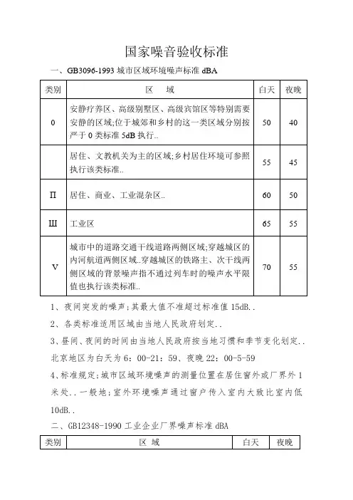 国家噪音标准