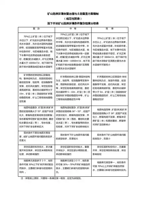 地下开采矿山地质环境条件复杂程度分级表