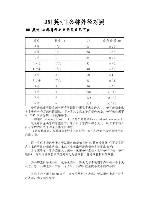 DN、英寸、公称管径外径对照