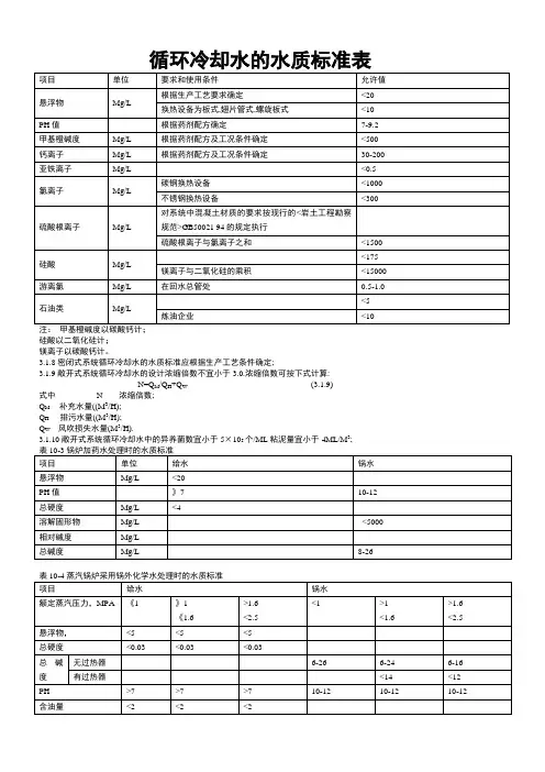 循环水质标准