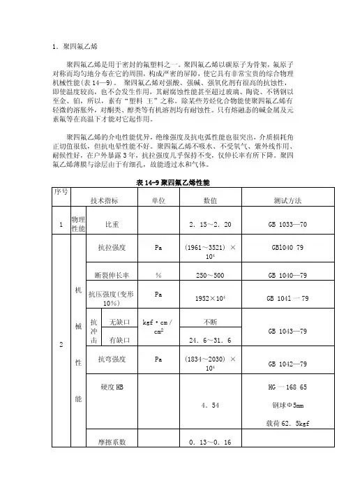 进口聚四氟乙烯PTFE检测报告