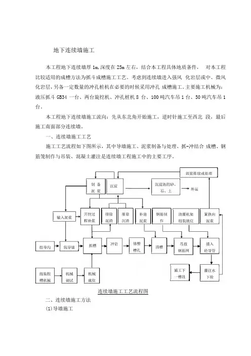 地下连续墙施工-专项方案