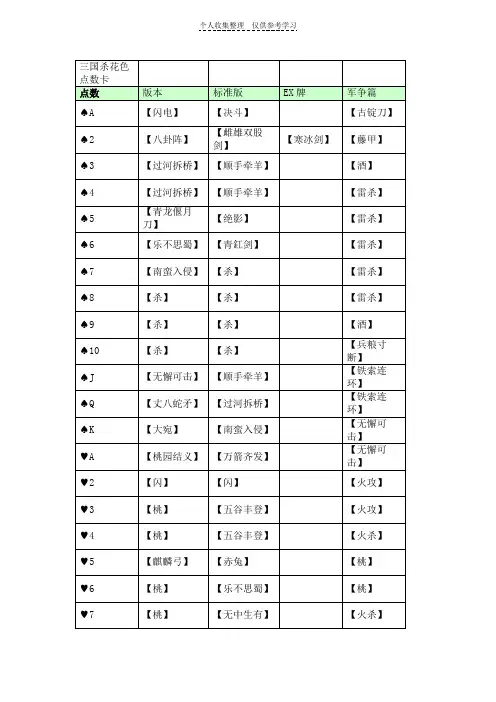 三国杀点色卡
