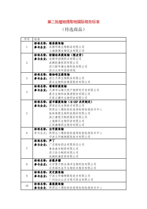 第二批植物提取物国际商务标准