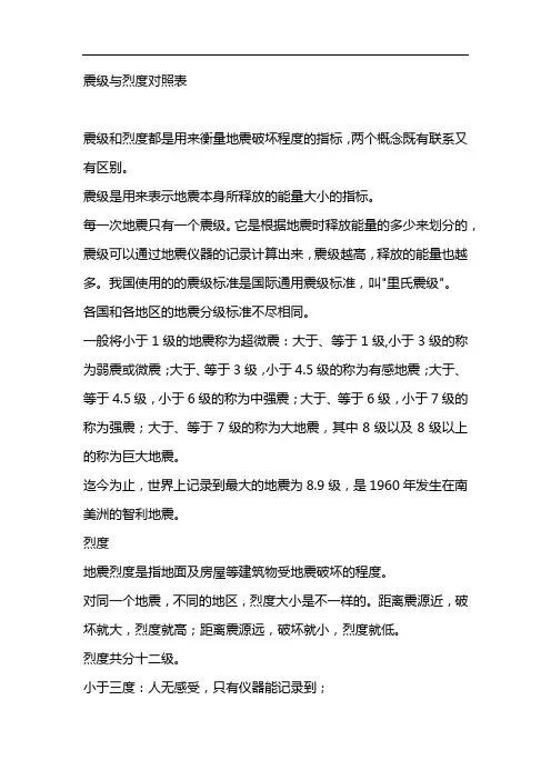 震级与烈度对照表
