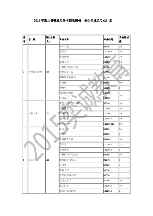 2014年湖北省普通专升本招生院校、招生专业及专业计划