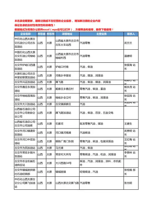 2020新版山西省太原汽油工商企业公司名录名单黄页大全307家