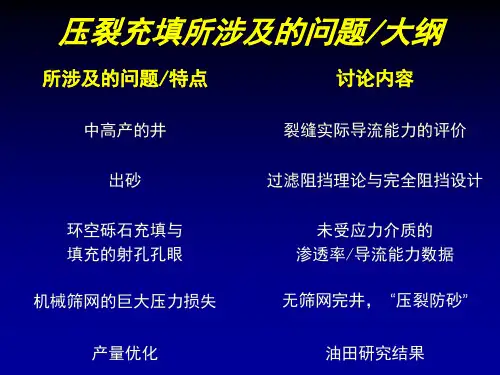 压裂填充