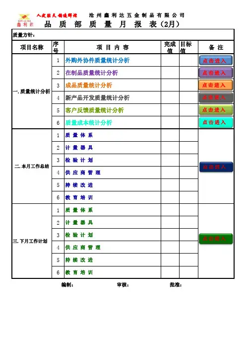 品质月报表