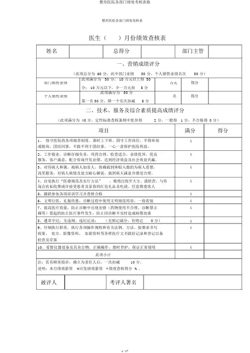 整形医院各部门绩效考核表格