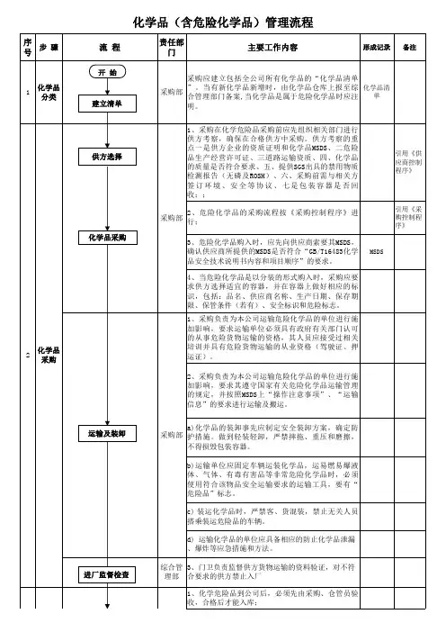 危险化学品管理流程图(含表格)