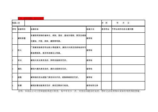 车间(部门)综合安全检查表