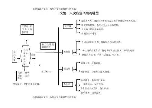 突发事件应急预案流程图