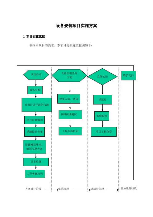 设备安装项目实施方案