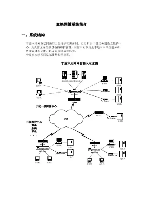 网管系统1